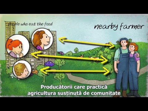 Be part of CSA! Participă în parteneriatele de Agricultură susținută de comunitate (ASAT)